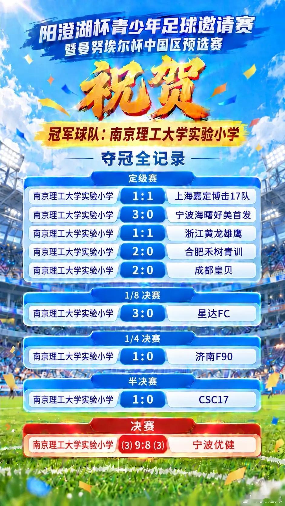 【南京理工大学实验小学拿下曼努埃尔杯中国区预选赛冠军】西班牙曼努埃尔杯中国区预选