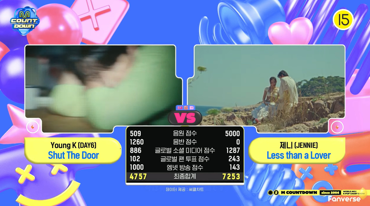Less than a Lover 恋人未满一位✅二连冠🏆 