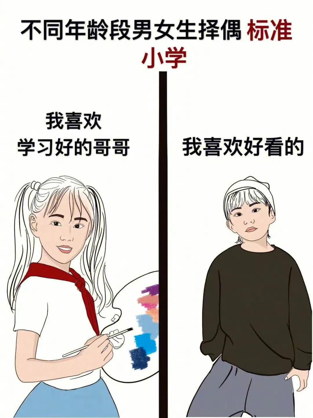 
不同年龄段男女生择偶标准 [狗头]