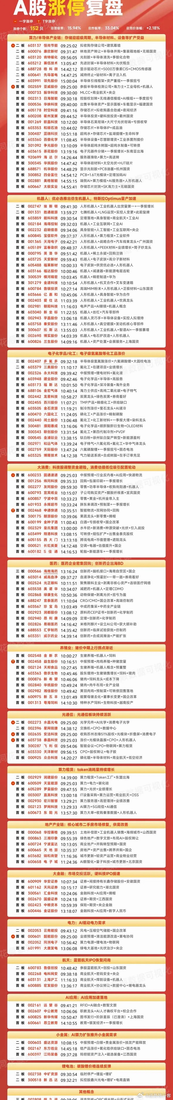 7月1日复盘：太极实业、多氟多、大唐发电、埃斯顿、京东方A隔日走势的一些看法！1