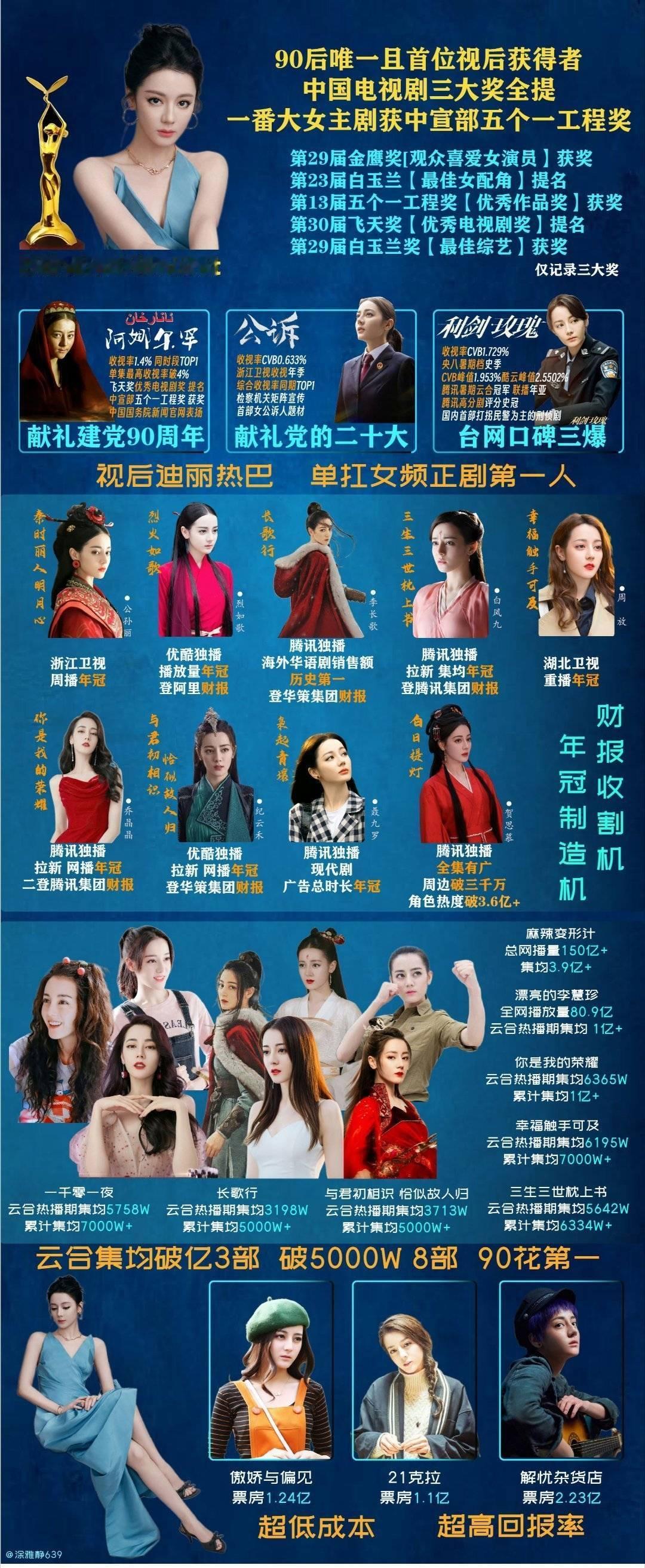 迪丽热巴 陈飞宇没什么讨论和阅读量的烫搜空降第一，第三天了，一直被拉出来挡枪，无