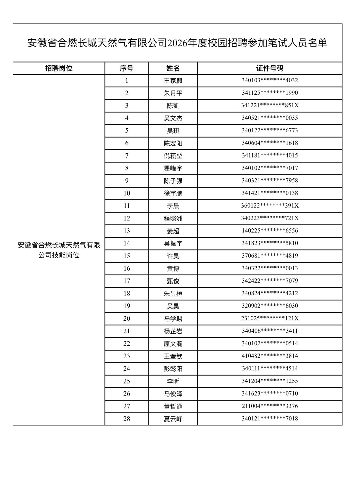 速看！安徽合肥合燃天然气笔试通知

📌 发布单位: 安徽省合燃长城天然气有限公