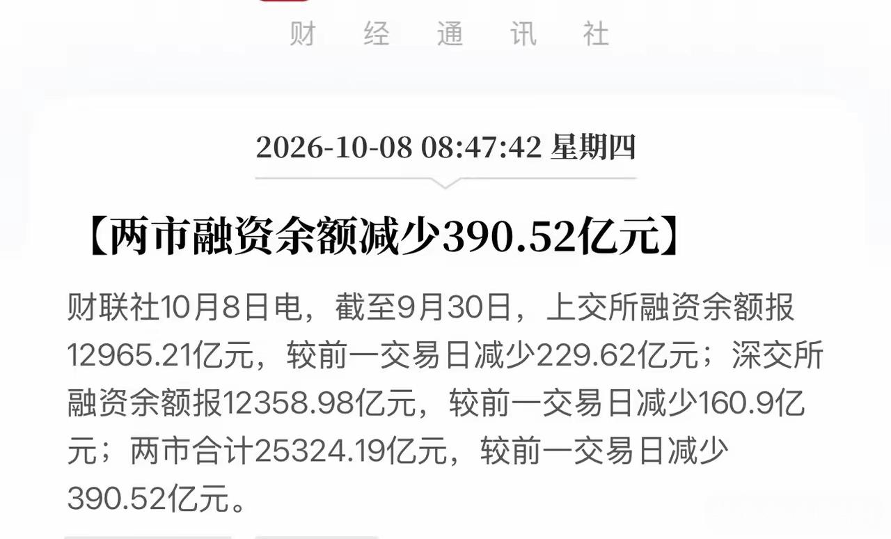 这就是市场的祸害，融资余额在减少，大量的融资盘开始出逃，资金去杠杆，300多亿的