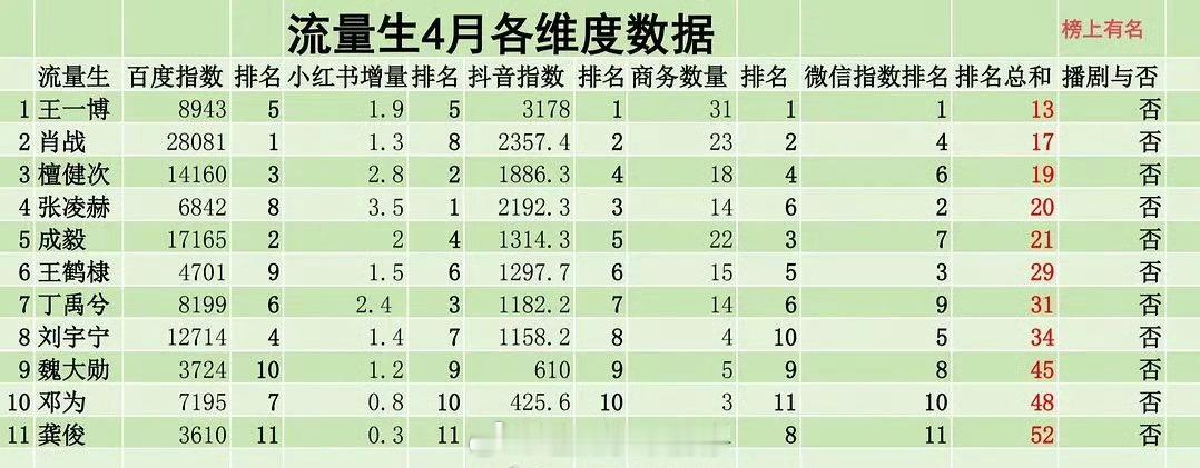 流量生4月各纬度数据 ​​​