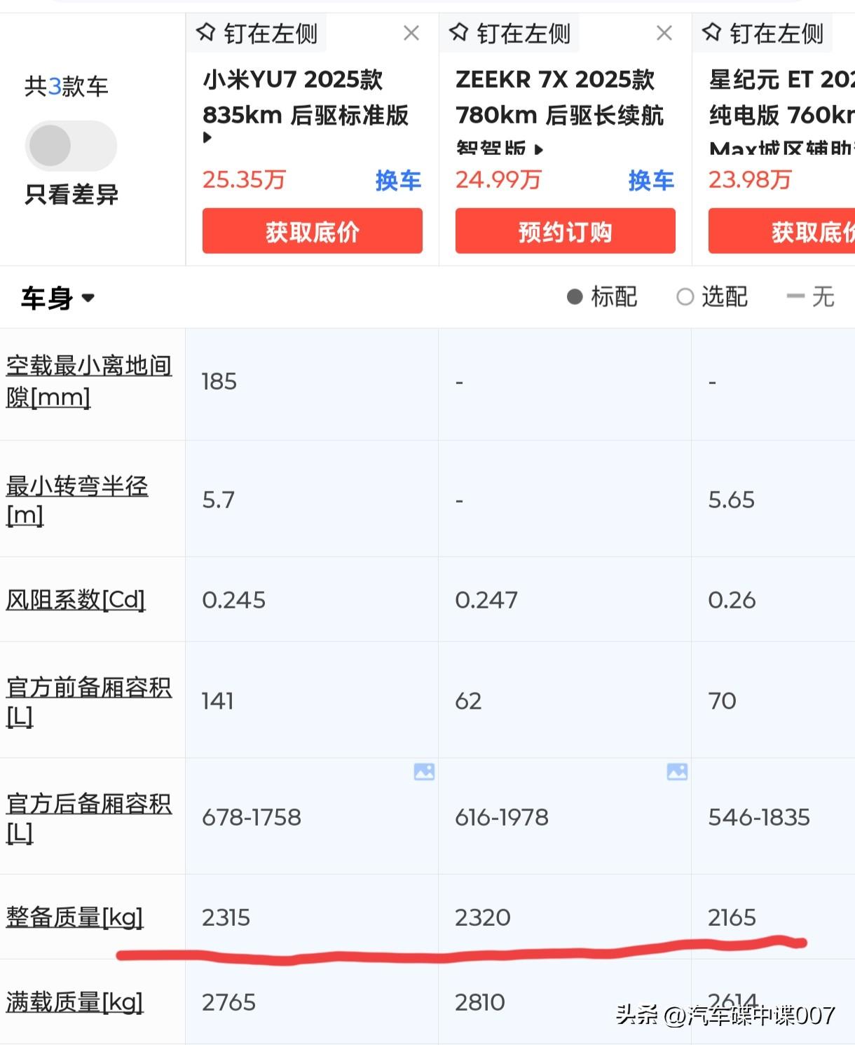 小米YU7、极氪7X和星纪元et这三款车，后驱智驾版，小米是96度电2.3吨，极