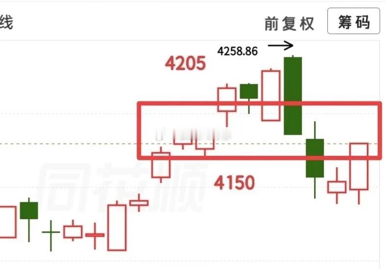 又快要开盘了，今天我认为大盘需要一个回踩，回踩一下反而就更健康了，那么如果回踩就