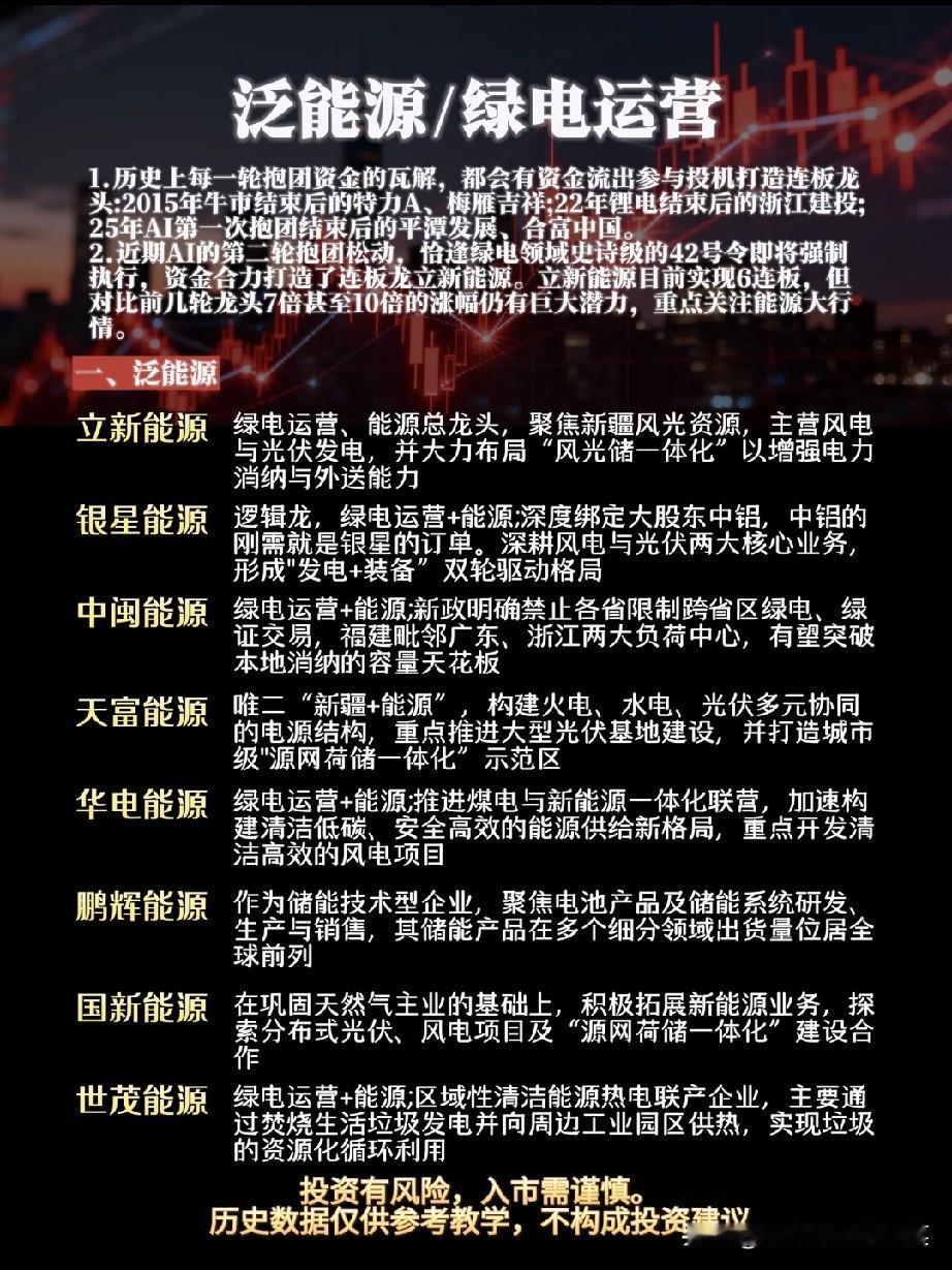 资金悄悄大切换！AI热度退潮，绿电运营站上风口
 
当市场所有人还沉浸在科技板块