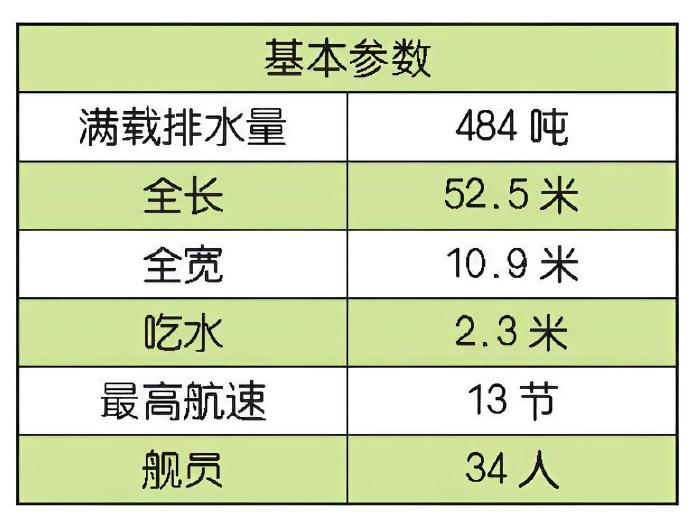 每天认识一件兵器 英国“桑当”级扫雷舰“桑当”（Sandown）级扫雷舰是英国于
