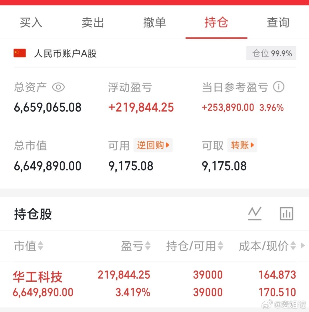 200w本金记录翻5倍冲10倍（第106天）今日持仓票：华工科技今日总资产：66