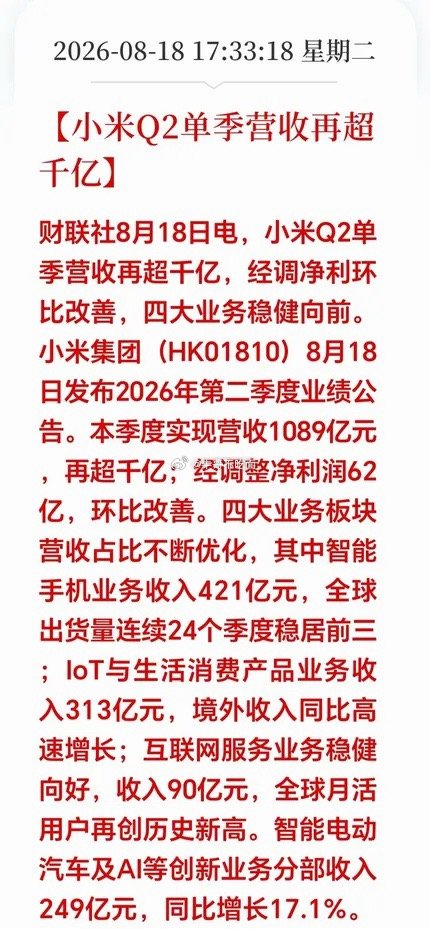 晚间大利好信息不断；刚刚刷到，小米Q2单季度营收再超千亿，明天这几条产业链要起飞