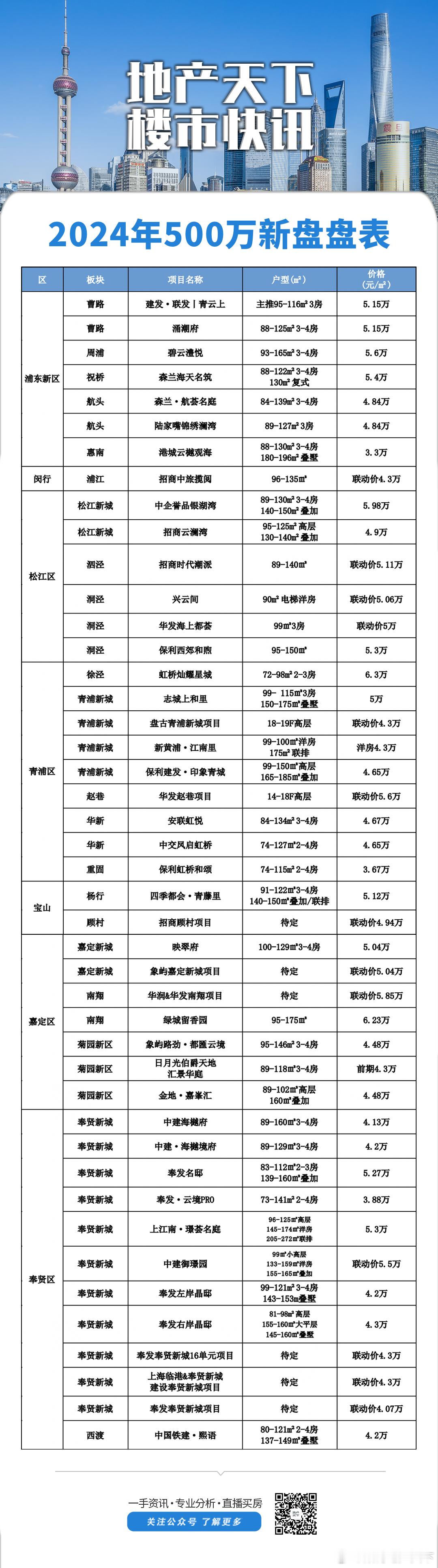 2024下半年500-∞分类价格盘表整理 ​​​