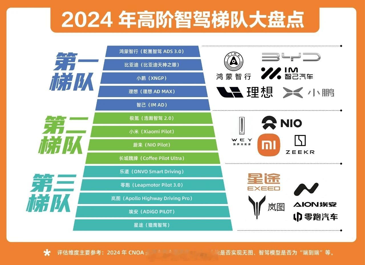 从兰溪开车回家了，我是油车嘛，开2个小时下车我就脚麻了[并不简单]每开一次长途，