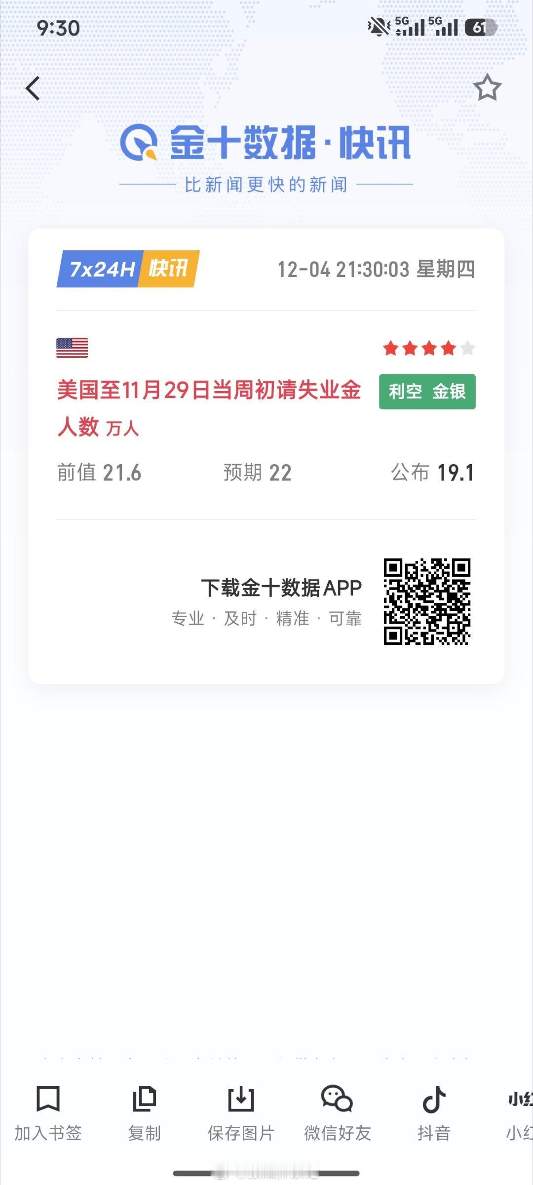 数据利空，但行情跌幅一般。和我们预期不符就卖掉休息，空单还拿着的带好止损。 