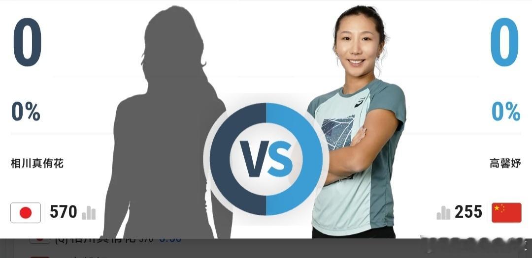 最新赛事赛程：直播地址在评论区8月19日18:00左右  W50布拉格站女单第2