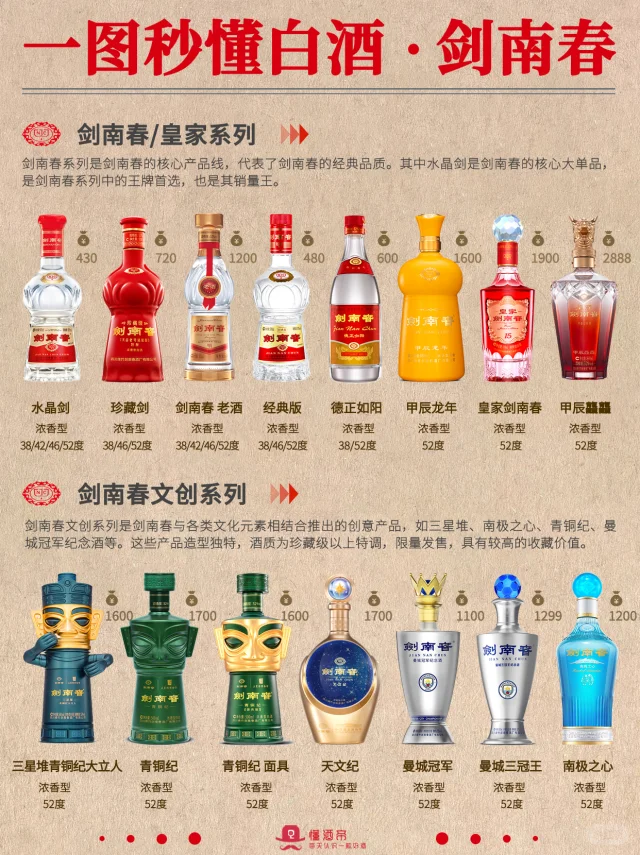 一图秒懂白酒·剑南春🍶秒变懂酒达人🔥