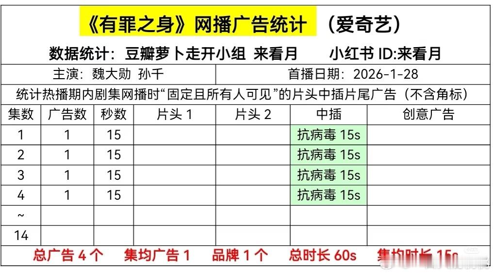 有罪之身空降开局1广 
