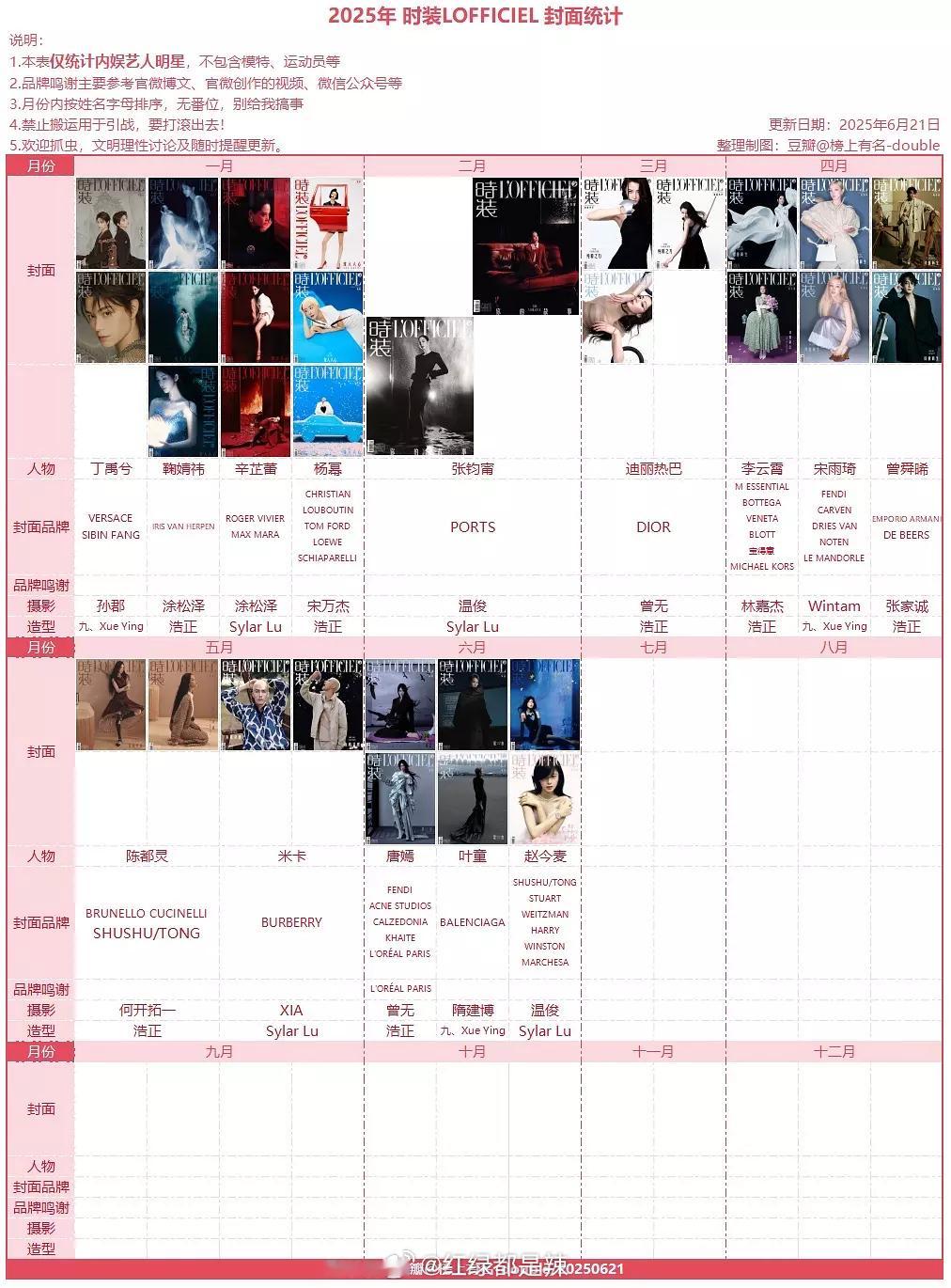 2025时装六月刊明星登封汇总 ​​​