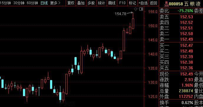今晚315晚会第一个锤的A股上市公司，青海春天的听花酒。已经认定是智商税，这得计