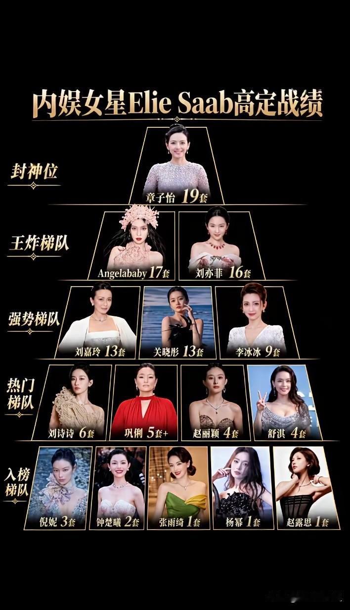 万万没想到，第一名居然是汪峰前妻！[捂脸][捂脸]