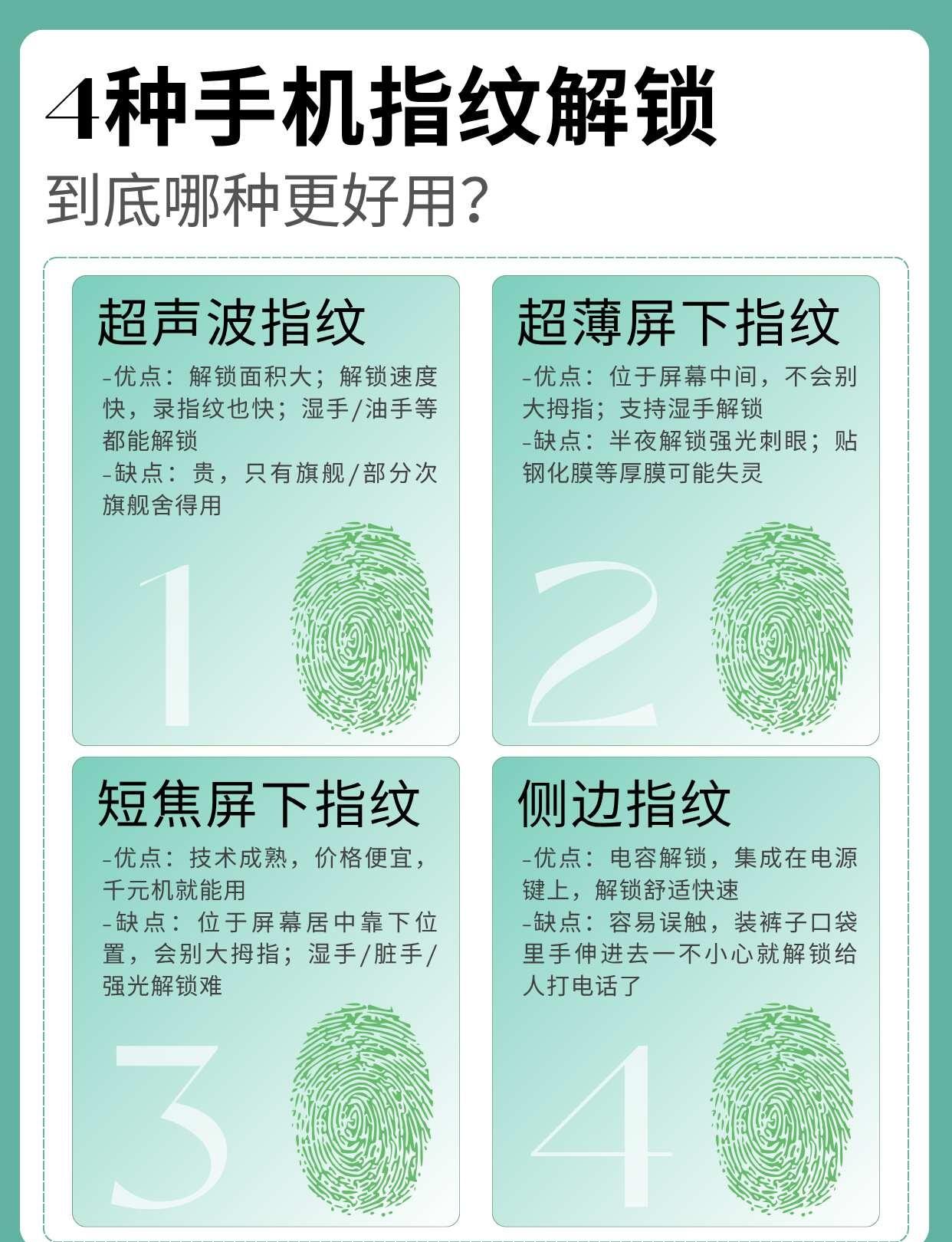 选机小细节！4种指纹解锁到底有啥不同？？
我的手机 玩机攻略 国产手机 苹果手机