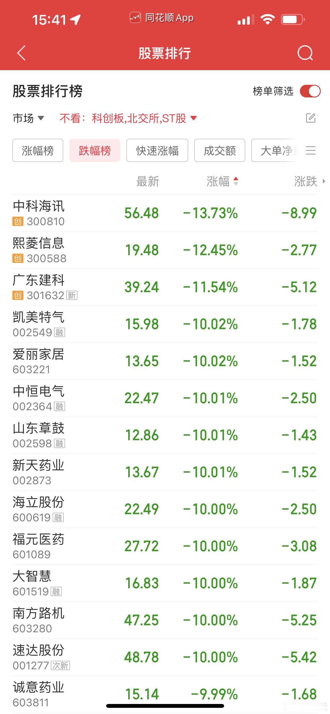 局部杀得真狠啊 ​​​
