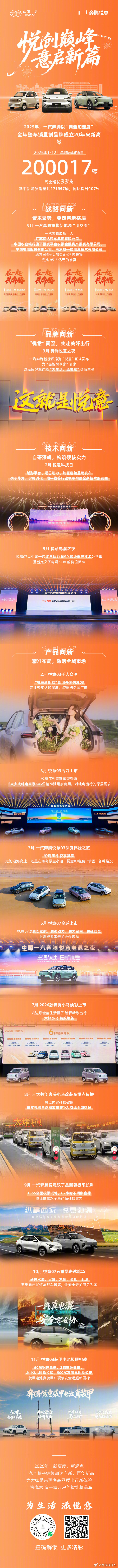 2026年元旦刚过，车圈年度销量大战的成绩单就扎堆出炉了！国内超40家主流新能源