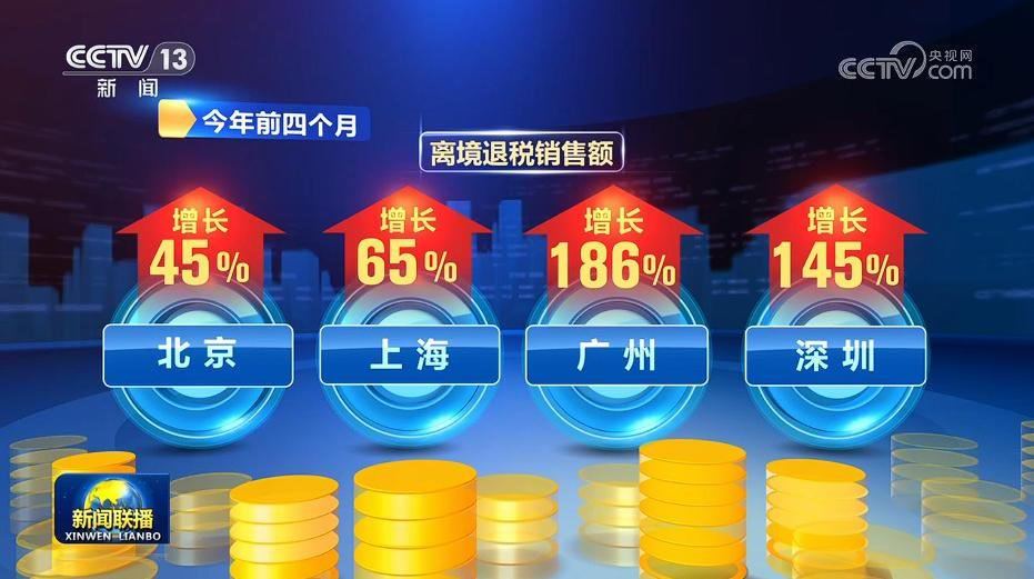 央视网消息：记者从商务部了解到，今年1—4月，随着提振消费专项行动深入实施，政策