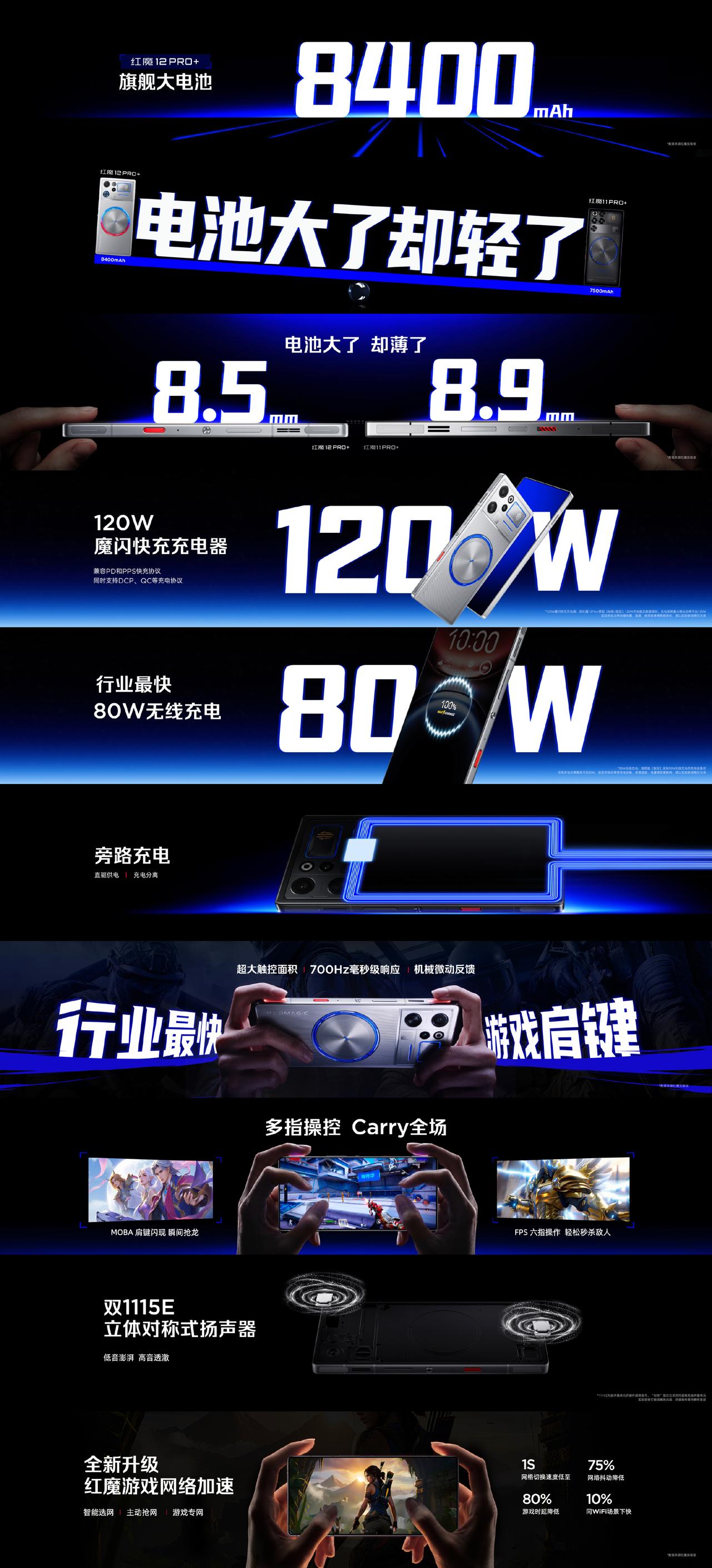 电池大了，却轻了
红魔12Pro+ 

①【8400mAh旗舰大电池】：120W