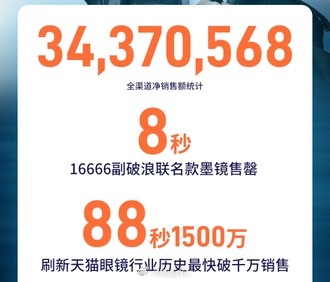 刷新行业历史