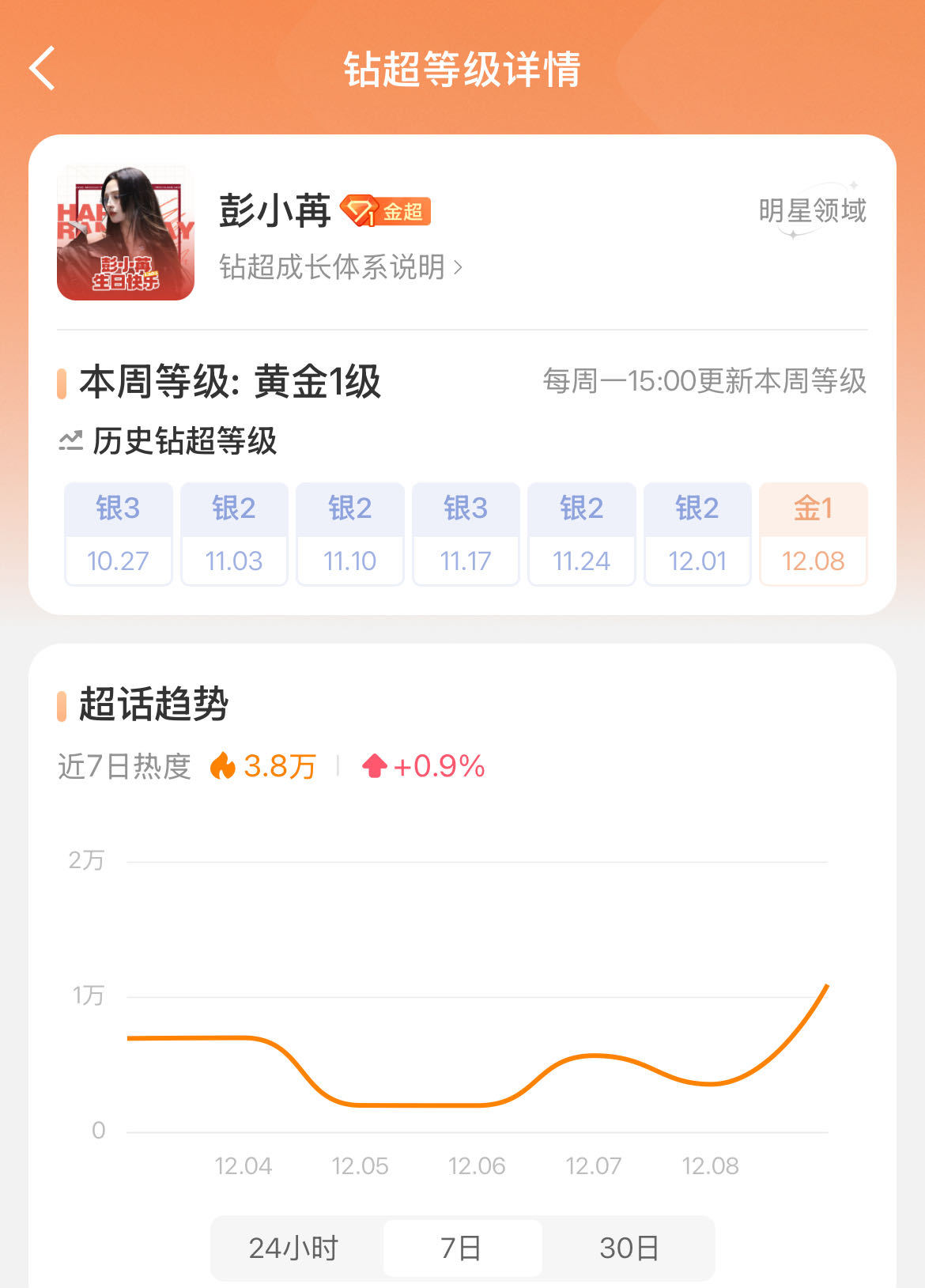 彭小苒超话金超 喜大普奔！彭小苒超话升级金超啦！这波升级全是实力加持——《暗河传