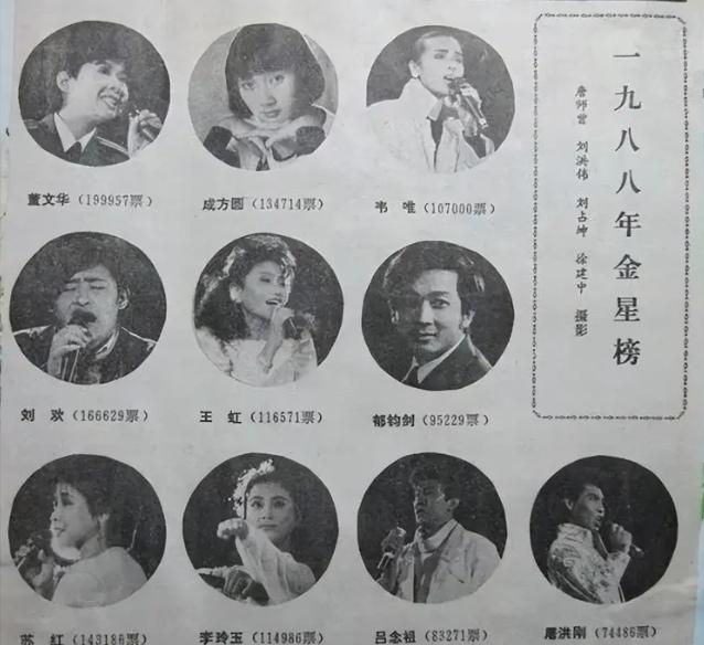 1988年的金星评选活动，由中国国际文化交流中心与《人民日报》文艺部联合承办。此