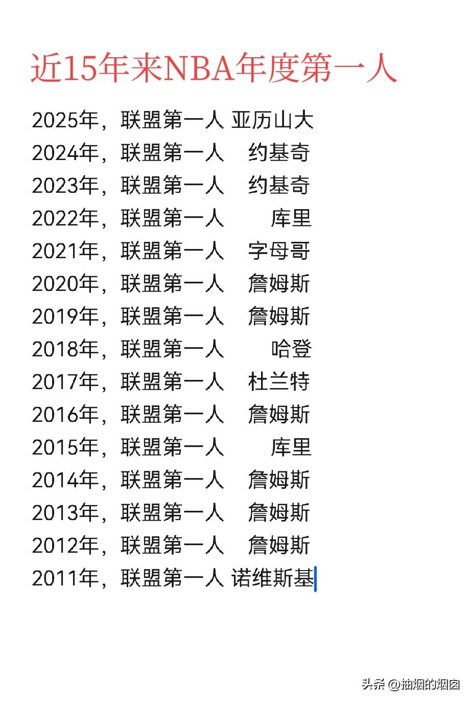 NBA近15年来各年度第一人。
不得不说，自带皇冠的男人还是有过长期的辉煌，有过