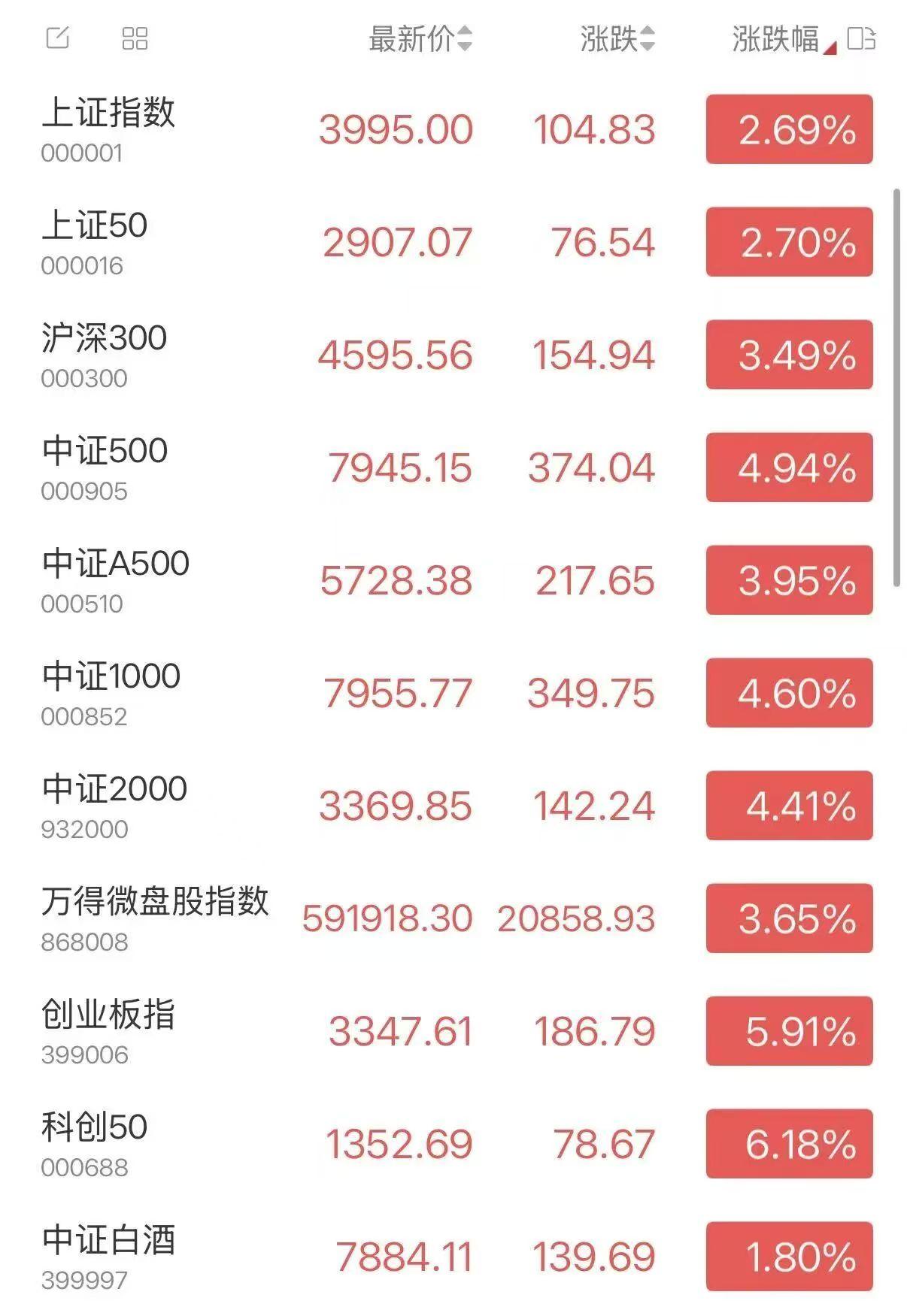 消息大家都听说了吧——
没谱哥不负众望，果然TACO了。
美以都同意停火2周，和