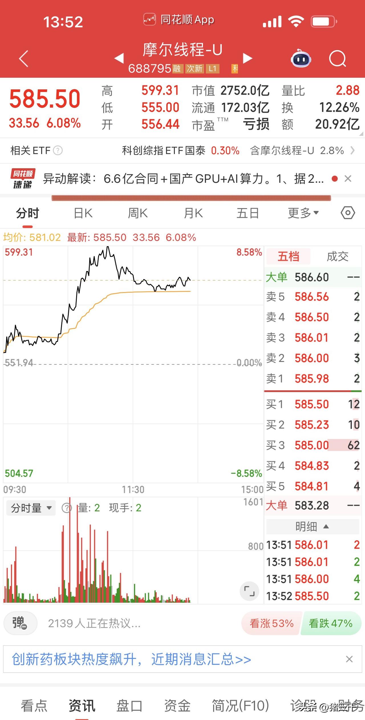 算力银行、算力超市大战略，
今天算力板块再次止跌回升：
算力硬件方面摩尔线程、寒