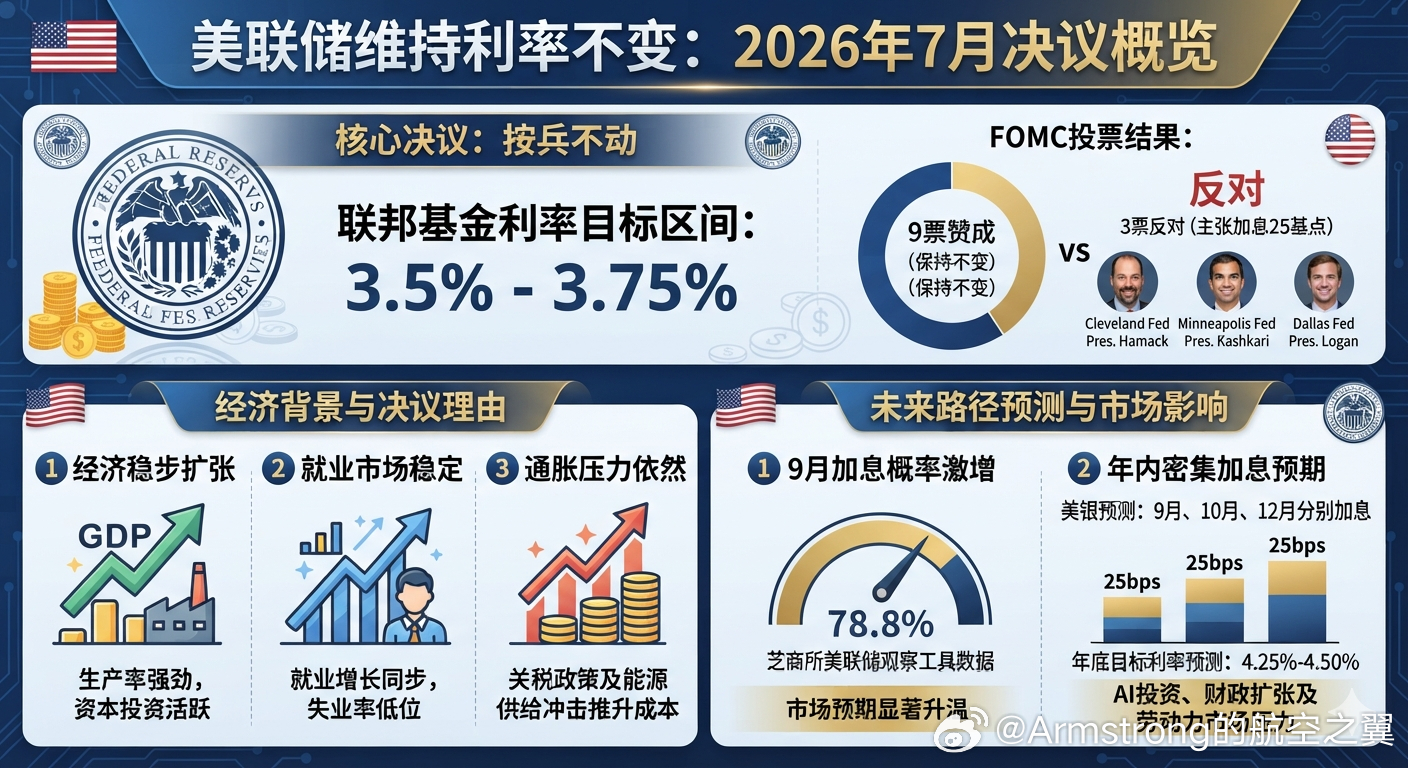 美联储宣布维持利率不变 7月30日凌晨，美国联邦储备委员会宣布将联邦基金利率目标