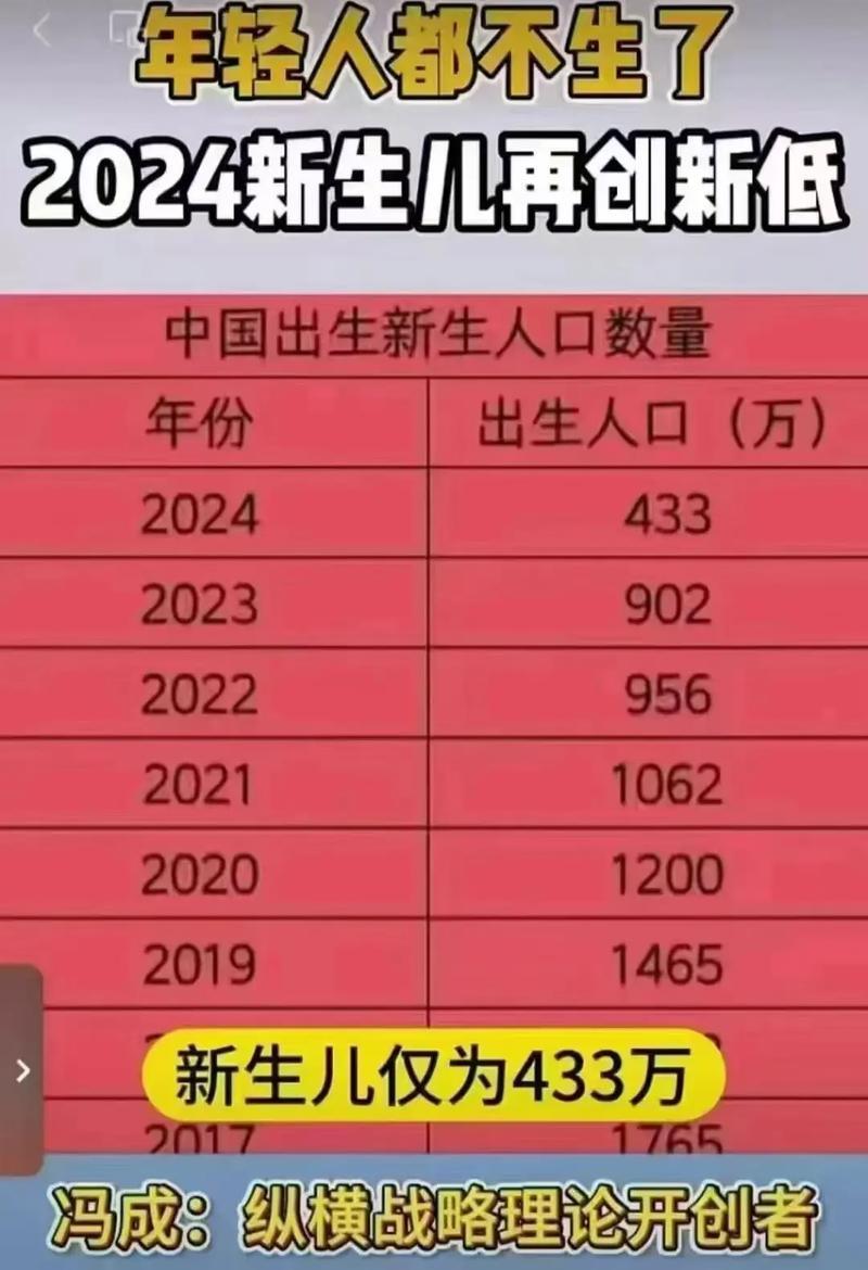现在的出生率啊，江苏省的一个沿海小镇里，十万多的人口，以前一年出生八百多人口，现