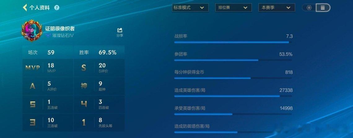 数据现在是这个数据，主玩就是寒冰ez赏金，数据图能看出来有什么问题吗LOL手游共