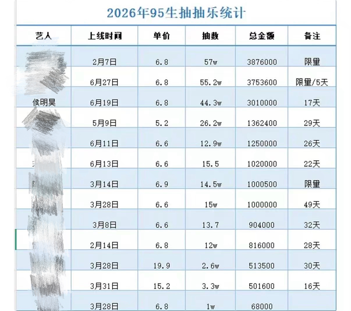 名号终于在ccl榜上有了姓名 