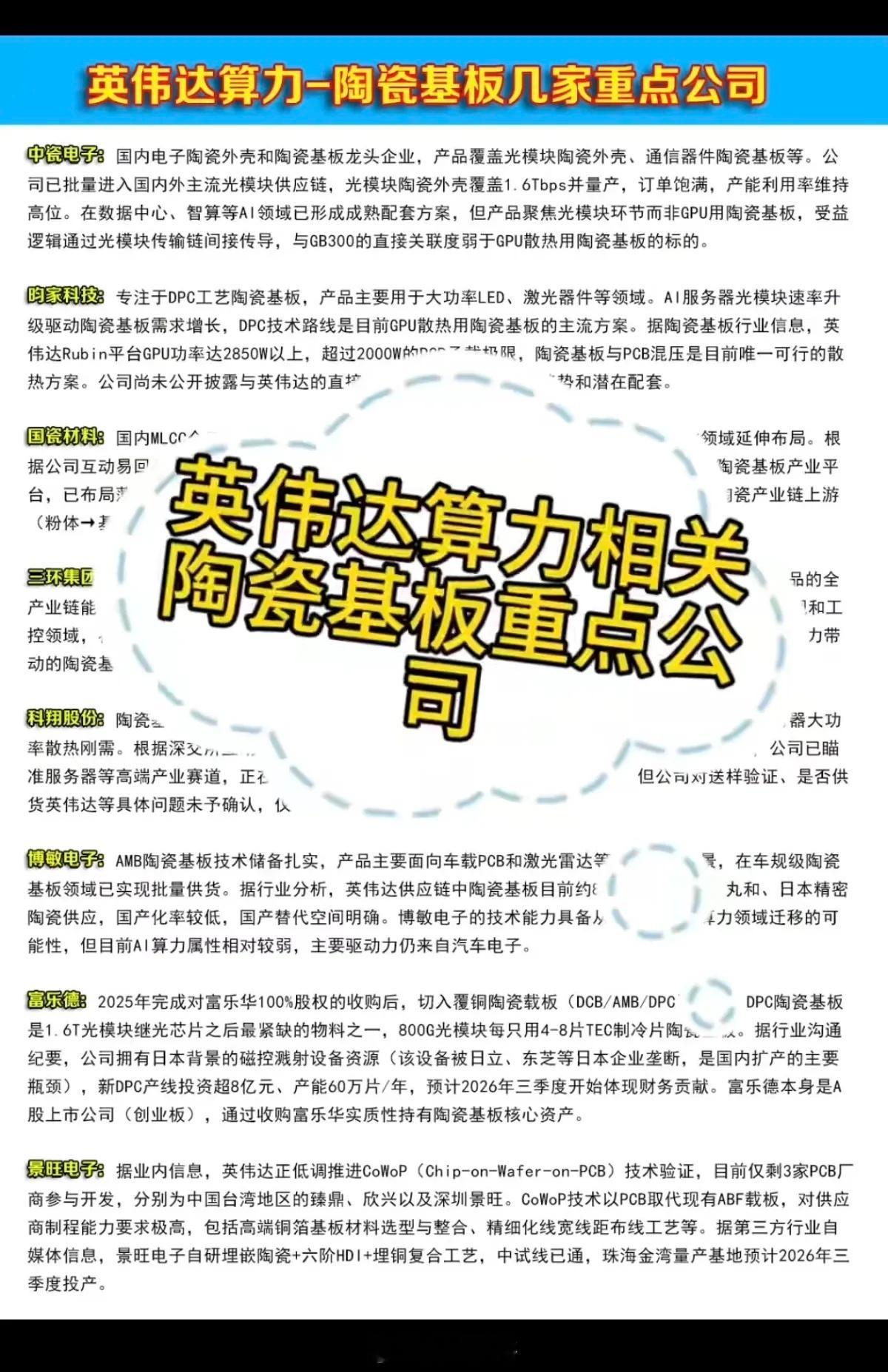 英伟达算力--陶瓷基板！陶瓷基板可以实现新的封装和组装方法，使产品高度集成，体积