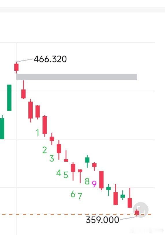 微软，你说你这特娘的对吗？对吗？ 
