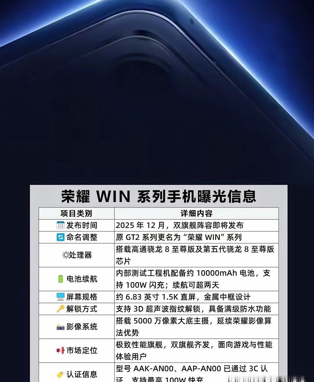 荣耀GT2改名荣耀WIN RT系列，本月发布，听说还标配内置散热风扇了，配置汇总