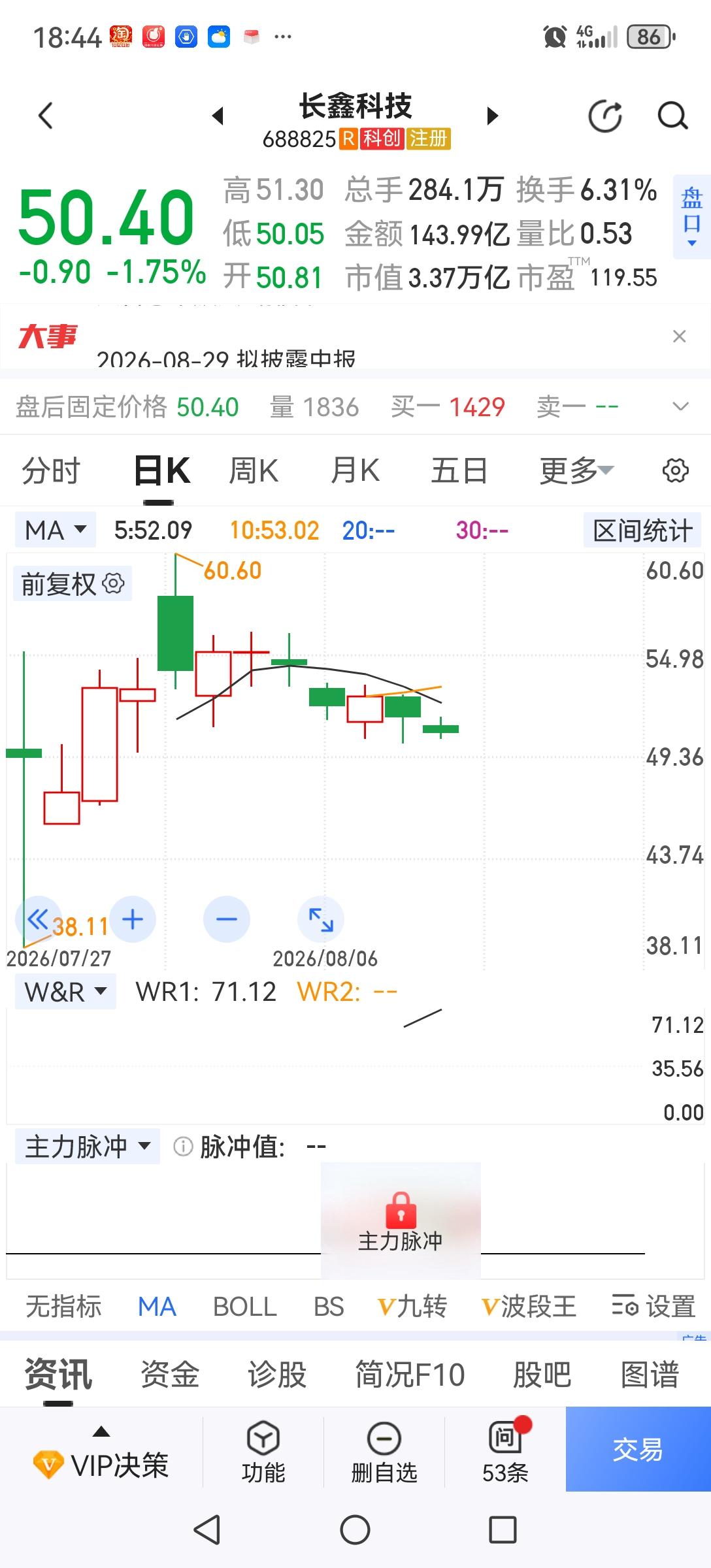 不出意外长鑫明天将跌破50元大关，那么是不是预示着第二个中石油再现呢？短期看不会