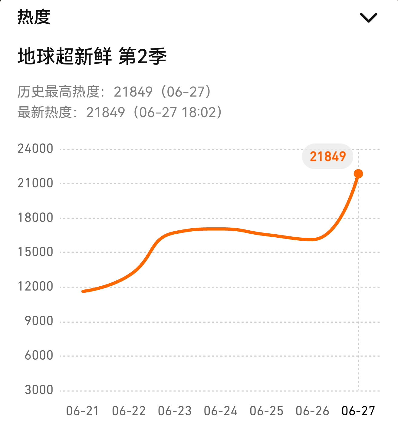来冲冲小地球🌏弹幕‼️一定多带【刘宇宁】大名发‼️(咱家带大名的弹幕不多，都是