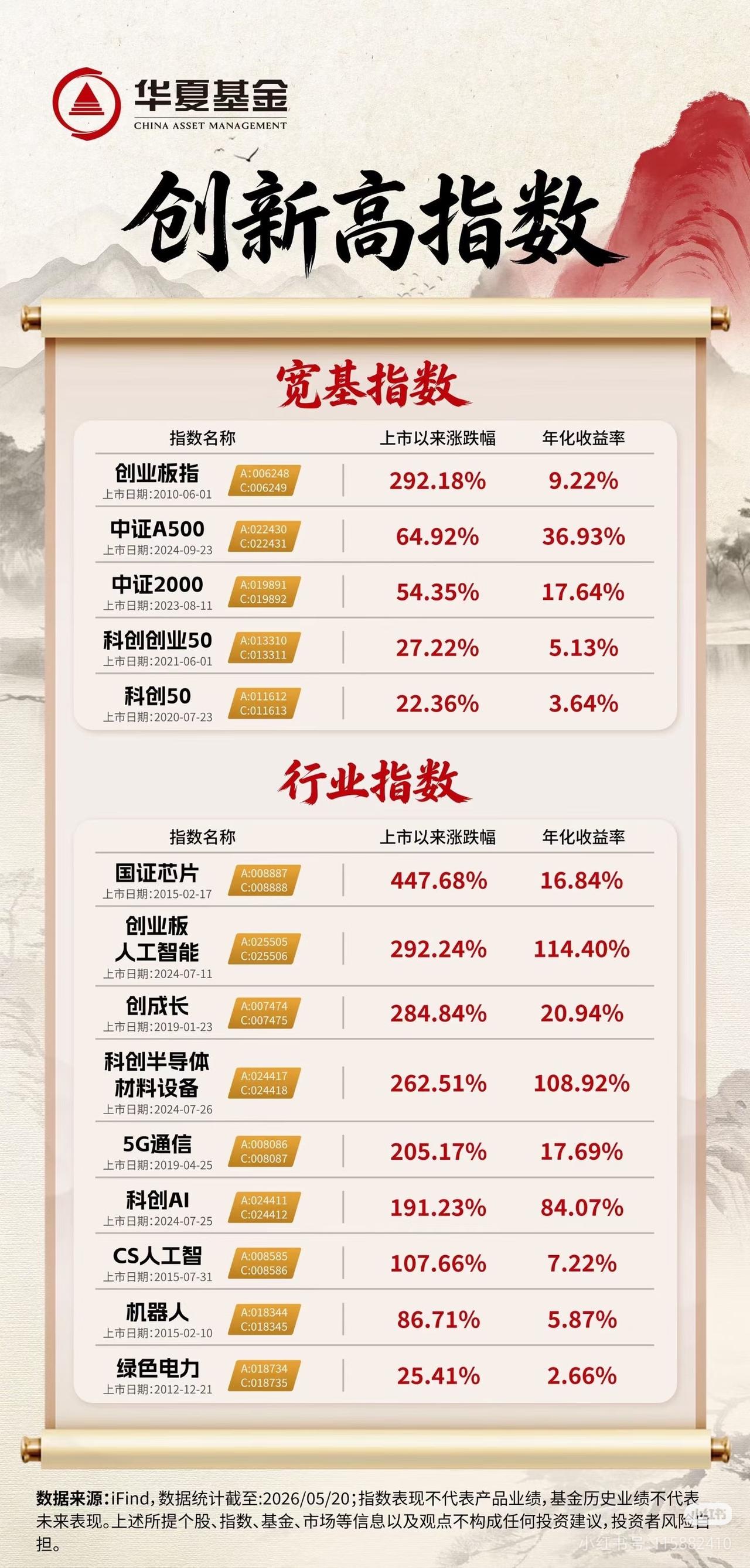 一张表戳破散户最大的谎言：选对赛道，真的少走10年弯路
 
以前总以为，炒股要靠