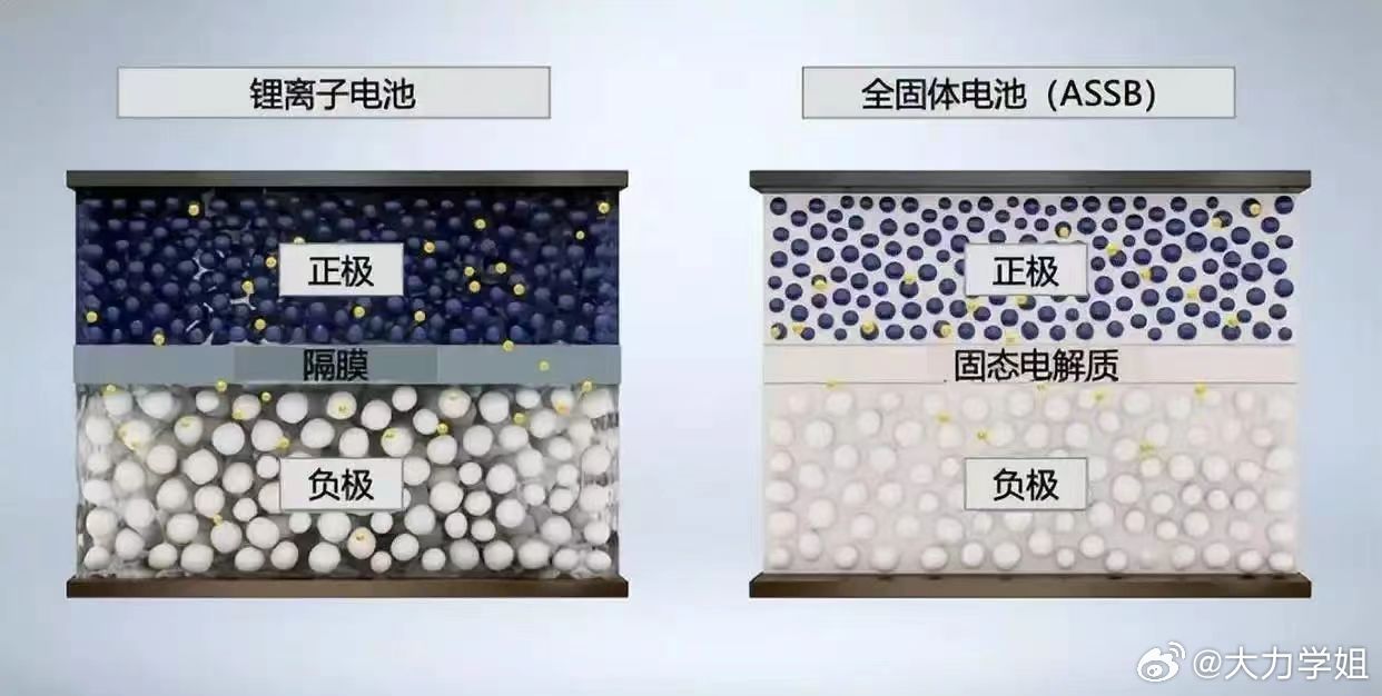 19:30直播发布MG4半固态版本什么？MG4居然要在10万区间采用半固态电池？