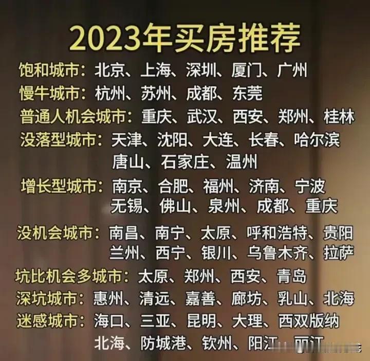中国最值得投资房地产的城市都在这里了

这是中国最值得投资的房地产城市，首先一个
