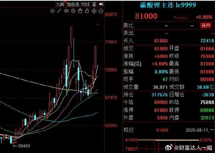 宁德时代：关闭枧下窝矿区的利好被市场放大了8月9日，宁德时代旗下的宜丰县圳口里—