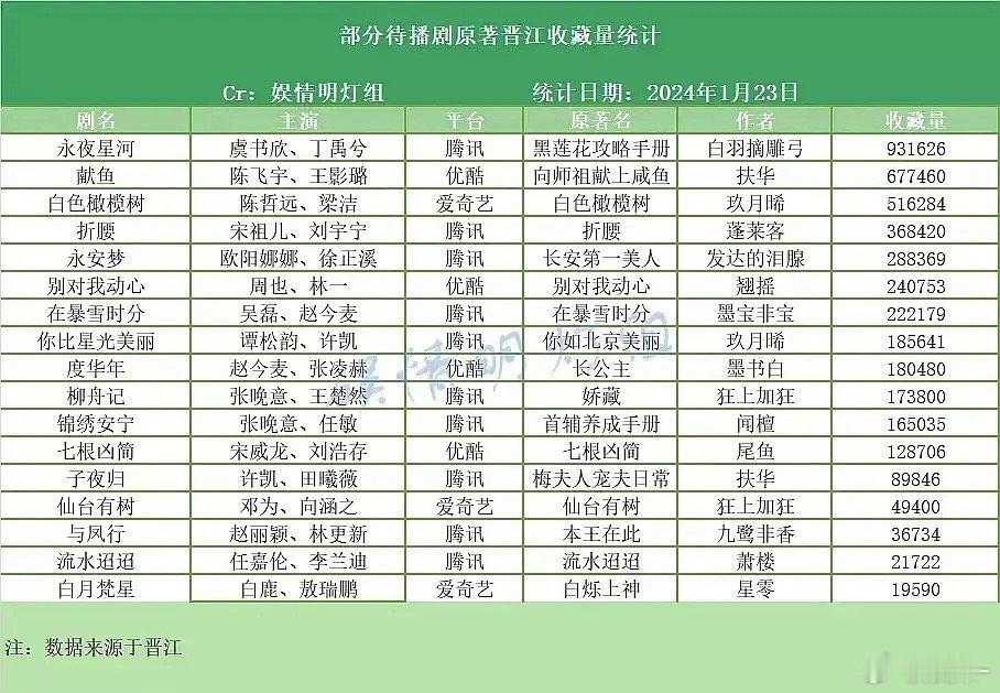 献鱼为什么🥕了？这个ip没有号召力吗？ ​​​
