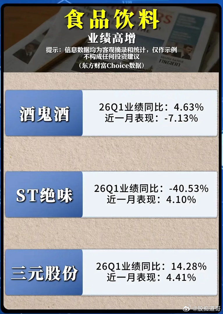 业绩涨股价跌，业绩亏反而涨？食品饮料板块究竟怎么了？在A股市场，很多投资者习惯把