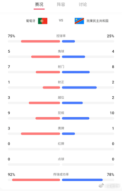 C罗不该被群嘲 C罗刚出道时的天赋是远不如梅西的，虽然也是很顶级的天赋，但梅西确